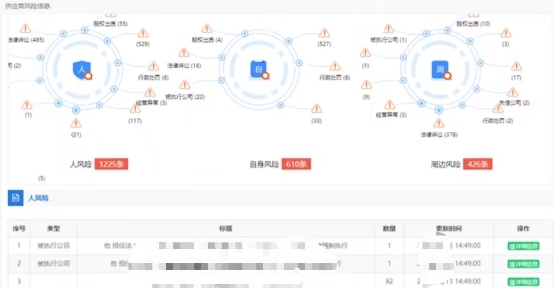 發改委發文：推進&ldquo;互聯網+監管&rdquo;，在招投標中建立更精準的主體畫像